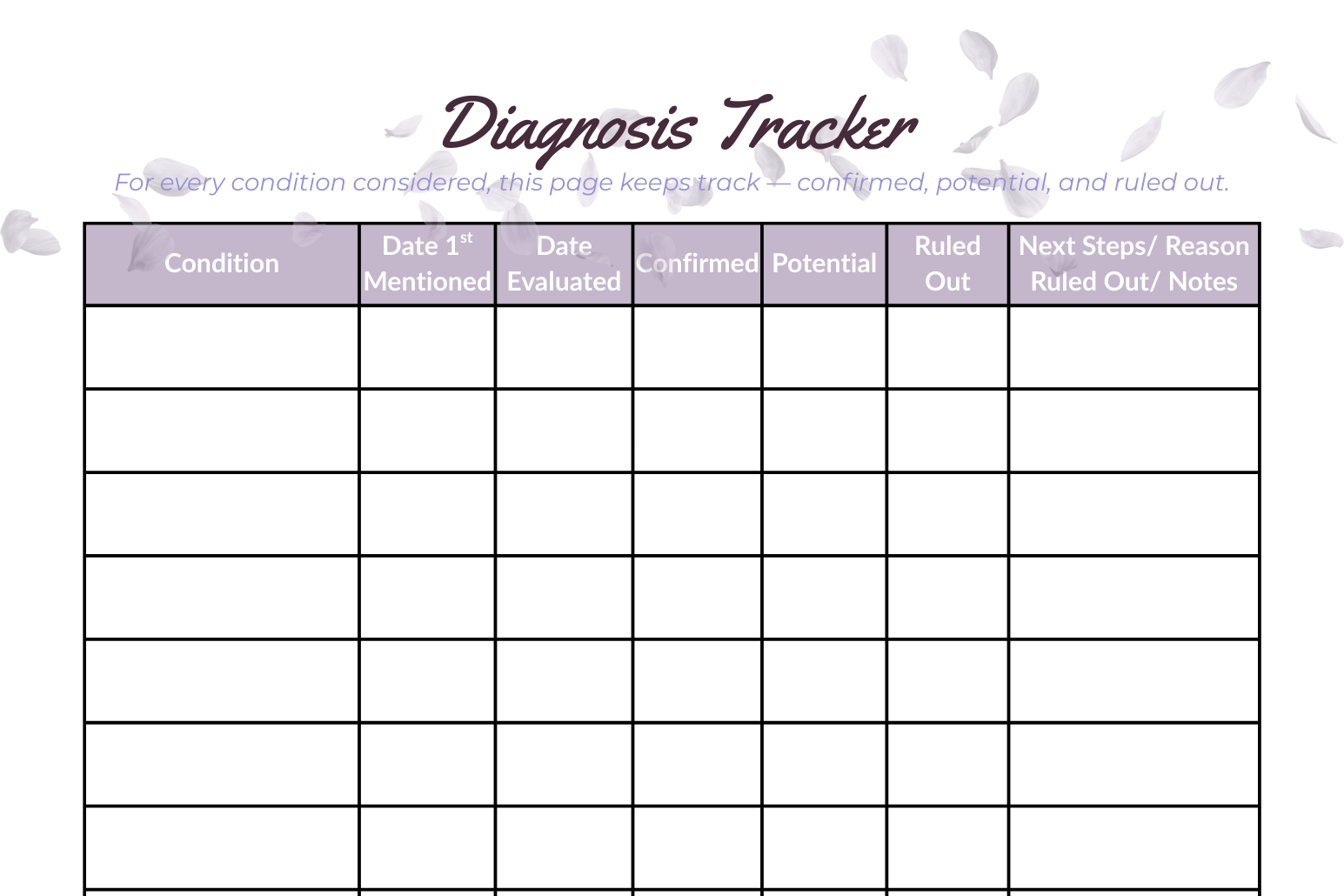 Diagnosis & Evaluation Log